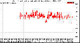 Milwaukee Weather Wind Direction<br>Normalized<br>(24 Hours) (New)