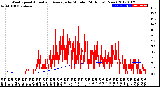 Milwaukee Weather Wind Speed<br>Actual and Average<br>by Minute<br>(24 Hours) (New)