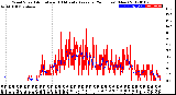 Milwaukee Weather Wind Speed<br>Actual and 10 Minute<br>Average<br>(24 Hours) (New)