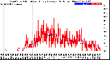 Milwaukee Weather Wind Speed<br>Actual and Hourly<br>Average<br>(24 Hours) (New)