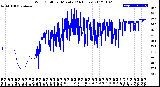 Milwaukee Weather Wind Chill<br>per Minute<br>(24 Hours)