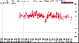 Milwaukee Weather Wind Direction<br>Normalized and Average<br>(24 Hours) (Old)