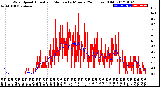 Milwaukee Weather Wind Speed<br>Actual and Median<br>by Minute<br>(24 Hours) (Old)