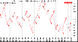 Milwaukee Weather Wind Speed<br>10 Minute Average<br>(4 Hours)