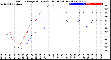 Milwaukee Weather Outdoor Temperature<br>vs Wind Chill<br>(24 Hours)