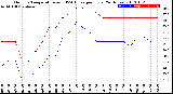 Milwaukee Weather Outdoor Temperature<br>vs THSW Index<br>per Hour<br>(24 Hours)