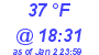 Milwaukee Weather Dewpoint High High Today