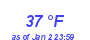 Milwaukee Weather Dewpoint High High Month