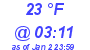 Milwaukee Weather Dewpoint High Low Today