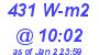 Milwaukee Weather Solar Radiation High Today