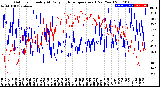 Milwaukee Weather Outdoor Humidity<br>At Daily High<br>Temperature<br>(Past Year)