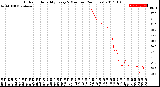 Milwaukee Weather Outdoor Humidity<br>Every 5 Minutes<br>(24 Hours)