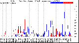 Milwaukee Weather Outdoor Rain<br>Daily Amount<br>(Past/Previous Year)