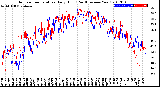 Milwaukee Weather Outdoor Temperature<br>Daily High<br>(Past/Previous Year)