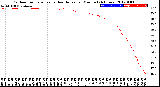 Milwaukee Weather Outdoor Temperature<br>vs Heat Index<br>per Minute<br>(24 Hours)