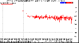 Milwaukee Weather Wind Direction<br>Normalized and Median<br>(24 Hours) (New)