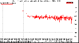 Milwaukee Weather Wind Direction<br>Normalized<br>(24 Hours) (New)