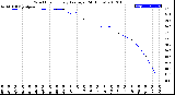 Milwaukee Weather Wind Chill<br>Hourly Average<br>(24 Hours)