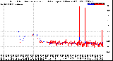 Milwaukee Weather Wind Direction<br>Normalized and Average<br>(24 Hours) (Old)