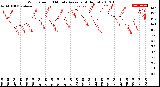 Milwaukee Weather Wind Speed<br>10 Minute Average<br>(4 Hours)