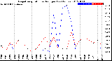 Milwaukee Weather Evapotranspiration<br>vs Rain per Day<br>(Inches)