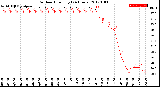 Milwaukee Weather Outdoor Humidity<br>(24 Hours)