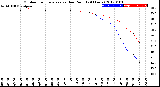 Milwaukee Weather Outdoor Temperature<br>vs Dew Point<br>(24 Hours)