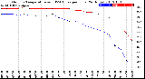 Milwaukee Weather Outdoor Temperature<br>vs THSW Index<br>per Hour<br>(24 Hours)