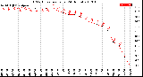 Milwaukee Weather THSW Index<br>per Hour<br>(24 Hours)