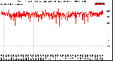 Milwaukee Weather Wind Direction<br>Normalized<br>(24 Hours) (New)