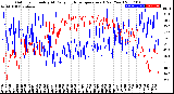 Milwaukee Weather Outdoor Humidity<br>At Daily High<br>Temperature<br>(Past Year)