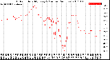 Milwaukee Weather Outdoor Humidity<br>Every 5 Minutes<br>(24 Hours)