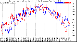 Milwaukee Weather Outdoor Temperature<br>Daily High<br>(Past/Previous Year)