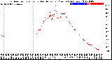 Milwaukee Weather Outdoor Temperature<br>vs Heat Index<br>per Minute<br>(24 Hours)