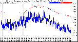 Milwaukee Weather Outdoor Temperature<br>vs Wind Chill<br>per Minute<br>(24 Hours)