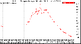 Milwaukee Weather Outdoor Temperature<br>per Minute<br>(24 Hours)