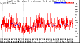 Milwaukee Weather Wind Speed<br>Actual and Hourly<br>Average<br>(24 Hours) (New)