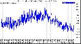 Milwaukee Weather Wind Chill<br>per Minute<br>(24 Hours)