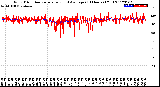 Milwaukee Weather Wind Direction<br>Normalized and Average<br>(24 Hours) (Old)