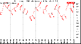 Milwaukee Weather Wind Speed<br>10 Minute Average<br>(4 Hours)