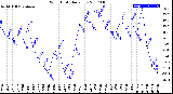 Milwaukee Weather Wind Chill<br>Daily Low