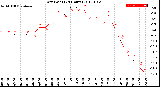 Milwaukee Weather Dew Point<br>(24 Hours)