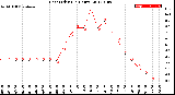 Milwaukee Weather Heat Index<br>(24 Hours)