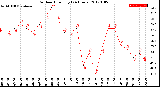 Milwaukee Weather Outdoor Humidity<br>(24 Hours)