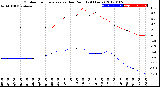 Milwaukee Weather Outdoor Temperature<br>vs Dew Point<br>(24 Hours)