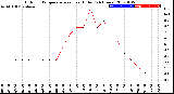 Milwaukee Weather Outdoor Temperature<br>vs Heat Index<br>(24 Hours)