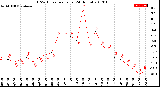 Milwaukee Weather THSW Index<br>per Hour<br>(24 Hours)