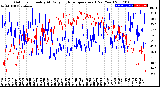 Milwaukee Weather Outdoor Humidity<br>At Daily High<br>Temperature<br>(Past Year)