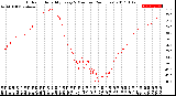 Milwaukee Weather Outdoor Humidity<br>Every 5 Minutes<br>(24 Hours)