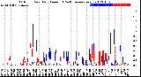 Milwaukee Weather Outdoor Rain<br>Daily Amount<br>(Past/Previous Year)